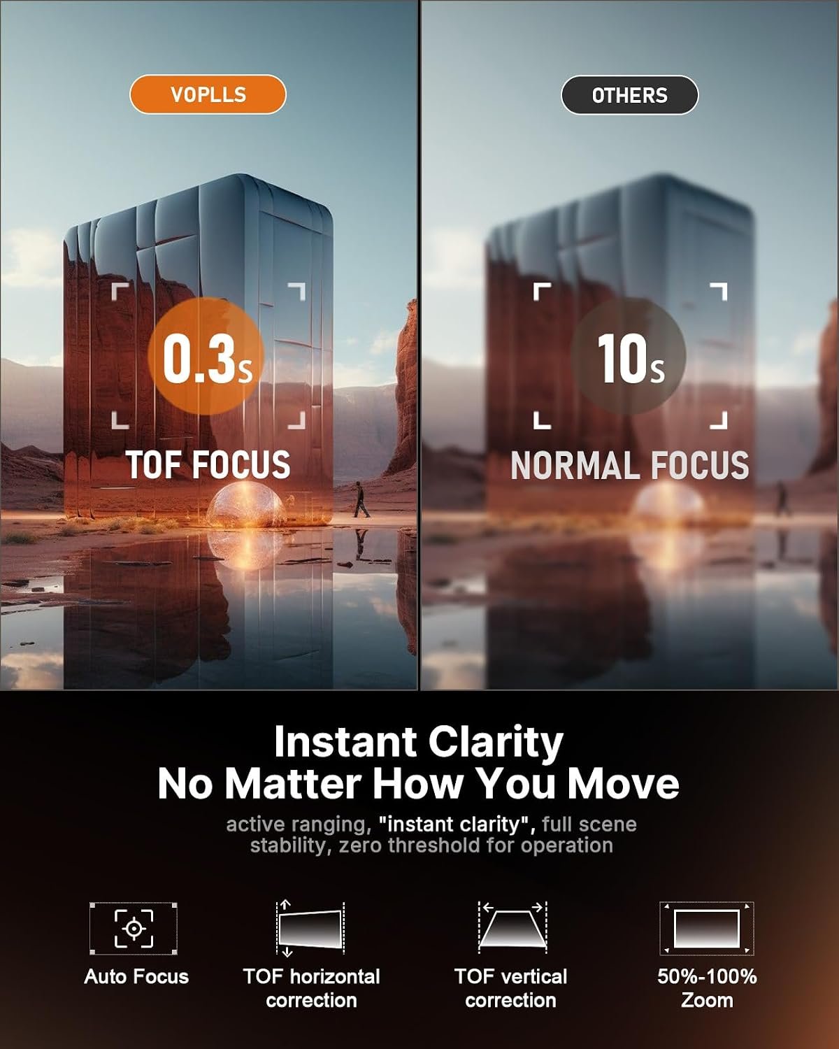جهاز عرض صغير ذكي مع واي فاي وبلوتوث من فوبلز نيتف 1080P 4K يدعم جهاز عرض خارجي محمول مع حامل، جهاز عرض صوتي بتقنية الذكاء الاصطناعي دويبي للافلام المنزلية - صورة 5