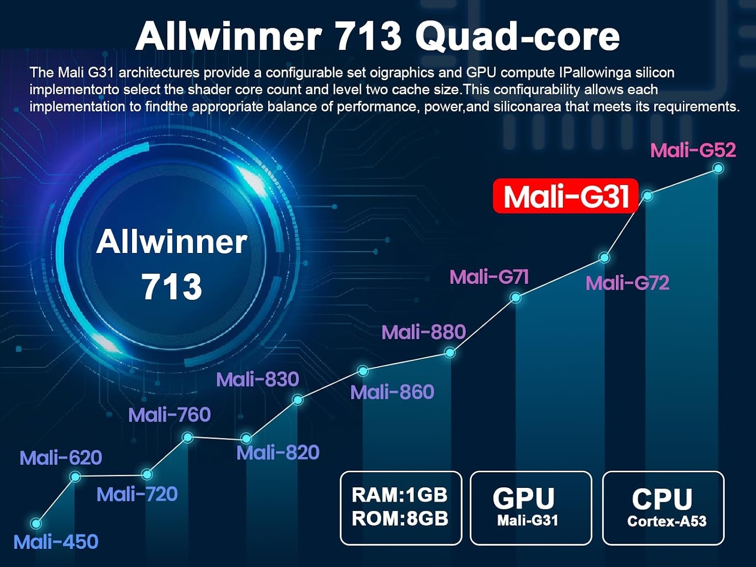 جهاز عرض كيستون HY300PRO من ماجكوبيك، جهاز عرض ذكي محمول بتصحيح انحراف تلقائي وسطوع 200 ANSI مع واي فاي 6، بلوتوث 5.0، تعديل الشاشة، دوران 180 درجة، نظام تشغيل أندرويد 11.0 مدمج - صورة 2
