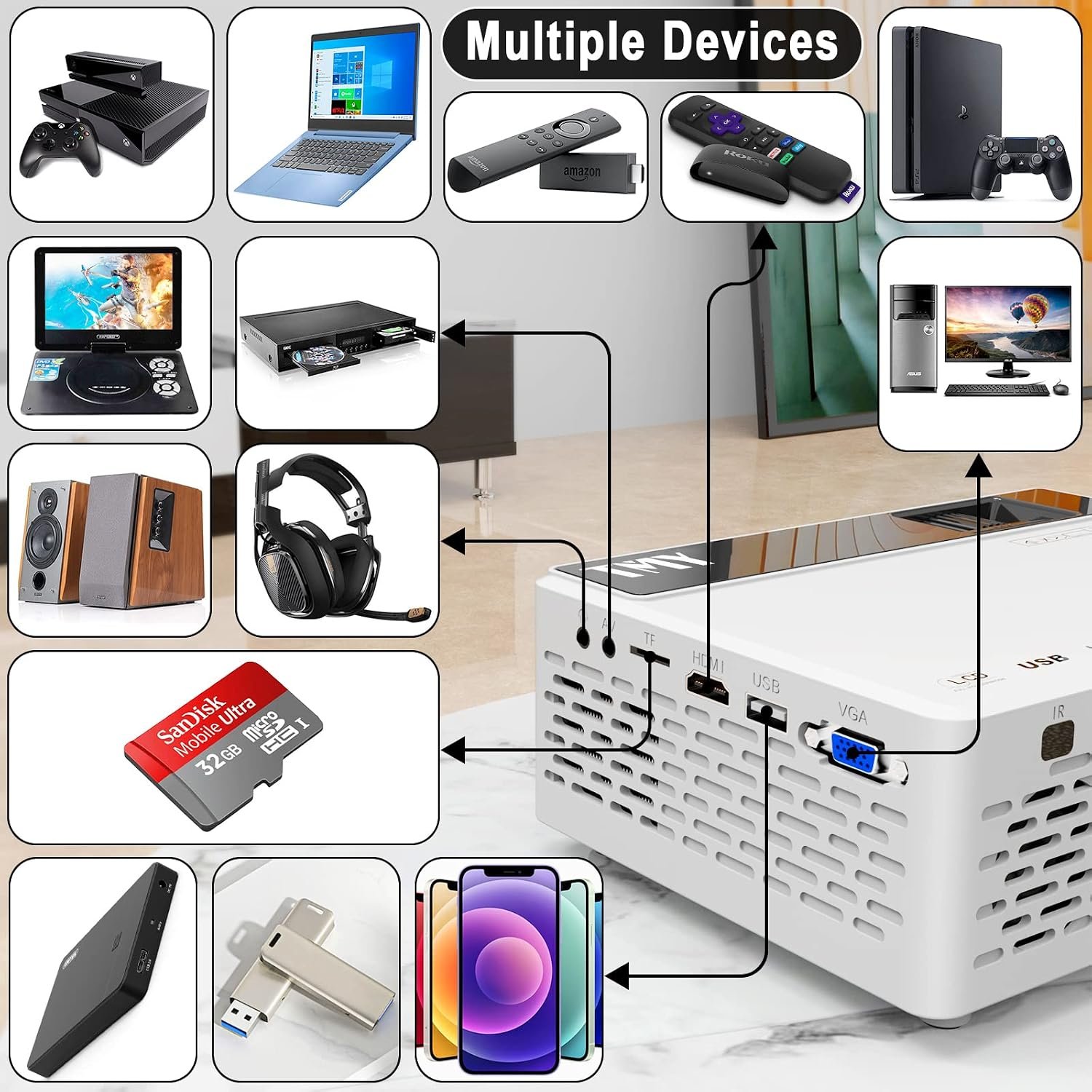 جهاز عرض صغير من فانكيو ليجر 3 برو، شاشة FHD 1080P و170 بوصة، LCD يبلغ 20000 ساعة، متوافق مع تي في ستيك وبلاي ستيشن 4 واتش دي ام اي وVGA وTF ، واي فاي، HDMI، متعدد الألوان، 2400... - صورة 4